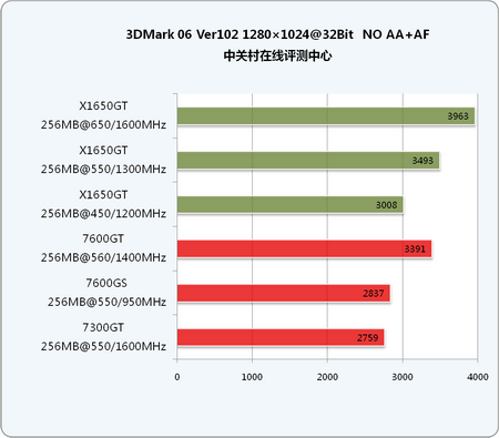 GTX 950超频评测大揭秘，性能飞跃惊艳全场  第2张