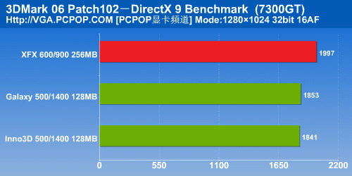 显卡性能提升秘籍：GTX 1080显存大作用  第4张