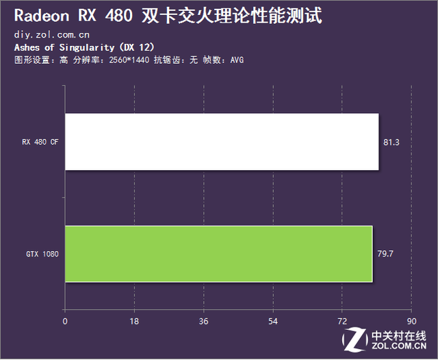 GTX 970双卡交火：游戏性能翻倍，散热效果惊艳  第2张