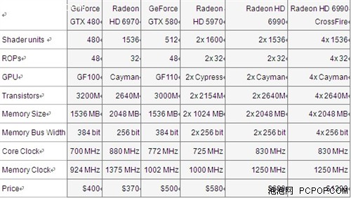 GTX 970双卡交火：游戏性能翻倍，散热效果惊艳  第4张