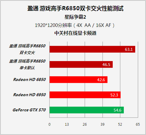 GTX 970双卡交火：游戏性能翻倍，散热效果惊艳  第6张