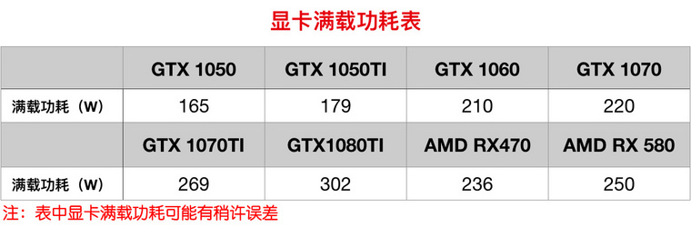 GTX 970显卡电源需求揭秘：选购电源别再犯这些低级错误  第2张