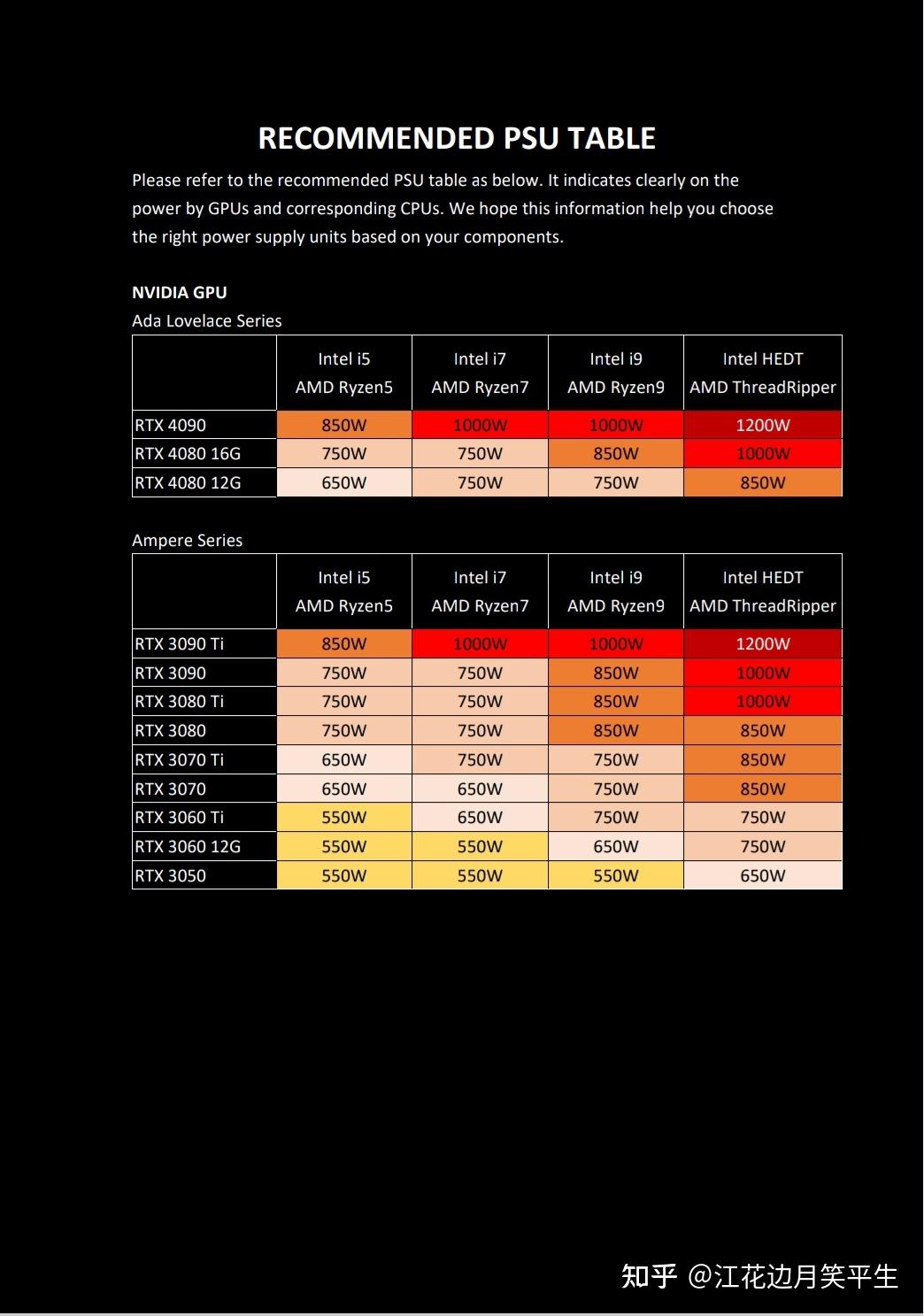 GTX 970显卡电源需求揭秘：选购电源别再犯这些低级错误  第3张