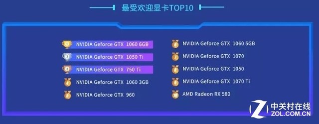 GTX 1080系列显卡大揭秘：外观设计、性能表现、散热效果一网打尽  第2张