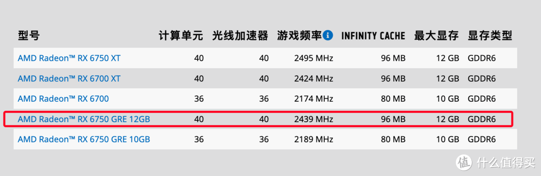 电脑硬件购买攻略：显卡选购全指南  第2张