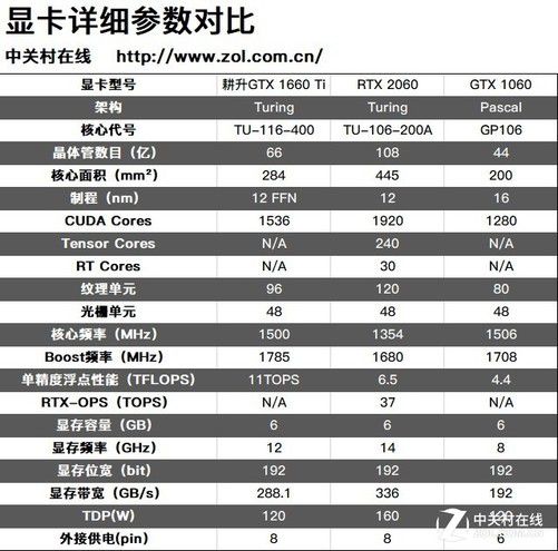 750TI vs GTX650：游戏性能大对比  第1张