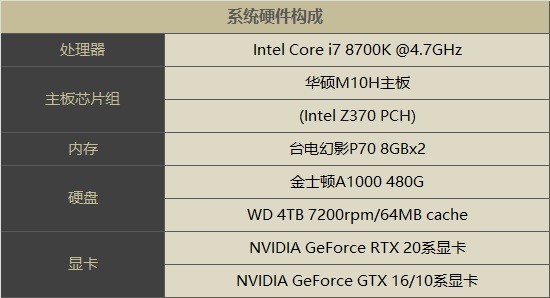 750TI vs GTX650：游戏性能大对比  第5张