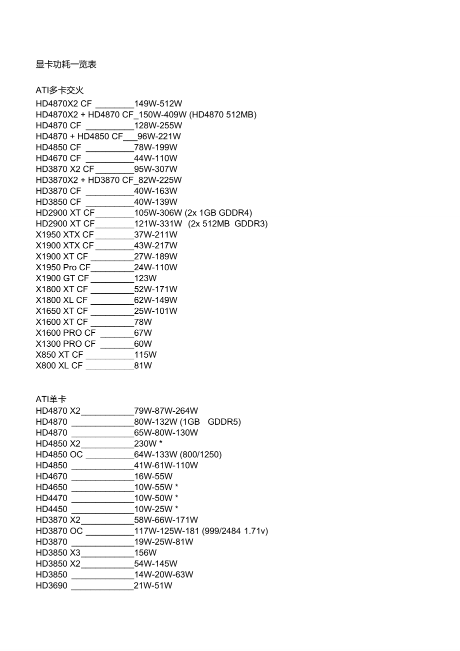 GTX 970公版：功耗大到底有多恐怖？  第4张