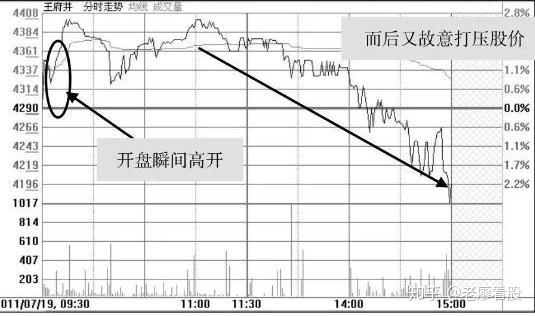 hd4850 9800gtx 投资成功必备：选择适合自己的策略  第1张