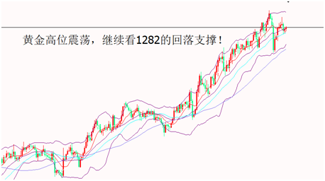 hd4850 9800gtx 投资成功必备：选择适合自己的策略  第2张