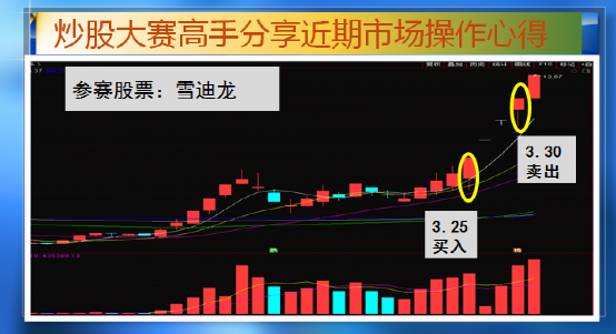 hd4850 9800gtx 投资成功必备：选择适合自己的策略  第4张