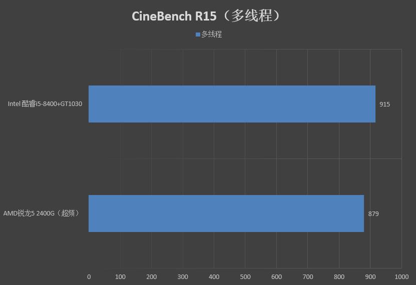 不再卡顿！翔升GTX 950显卡让游戏画面更真实  第4张