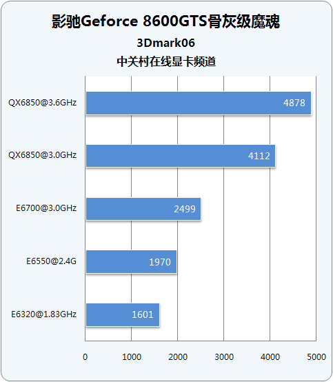 不再卡顿！翔升GTX 950显卡让游戏画面更真实  第7张