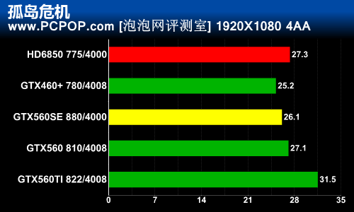 GTX 760显卡：让你的游戏体验焕然一新  第6张