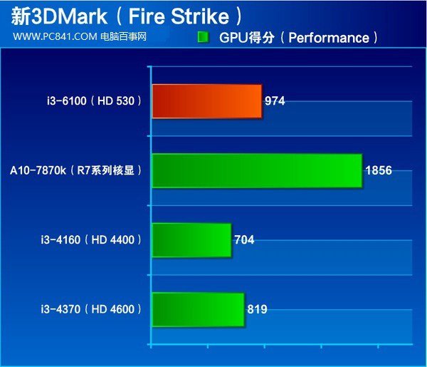 GTX 760显卡：让你的游戏体验焕然一新  第8张