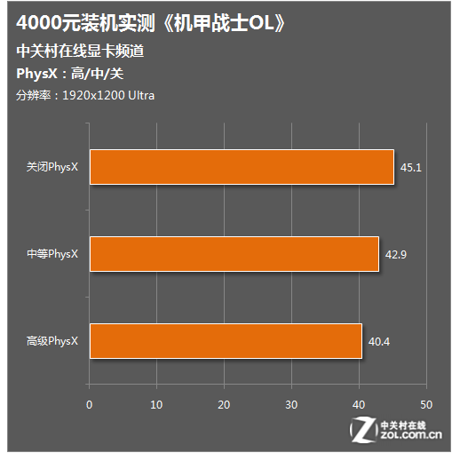 GTX750TI：不止外表时尚，性能更出众  第2张