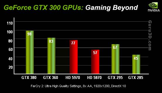 GTX590 3D Mark 11：性能评定神器，你的显卡能打多少分？  第3张