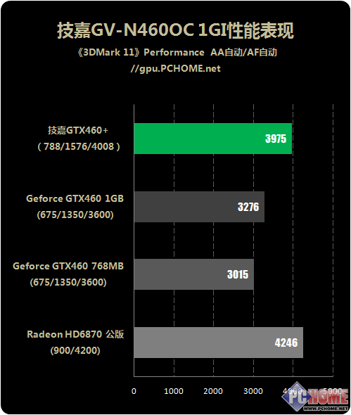 GTX590 3D Mark 11：性能评定神器，你的显卡能打多少分？  第5张