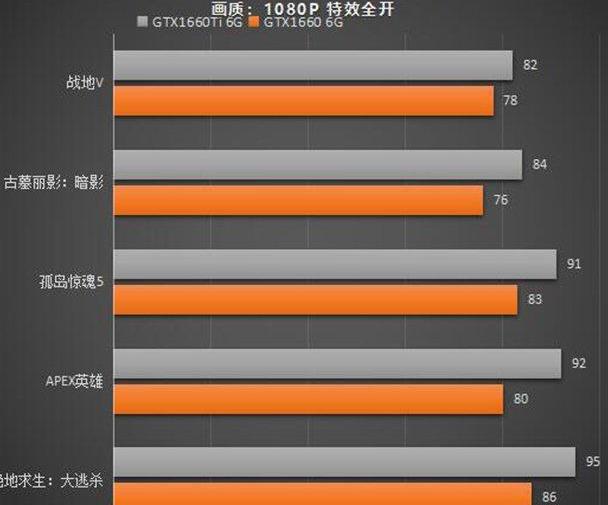 玩游戏如虎添翼！GTX 960 G1 Gaming显卡震撼评测  第2张