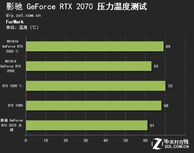 GTX950公版显卡：温度与噪音问题揭秘  第2张