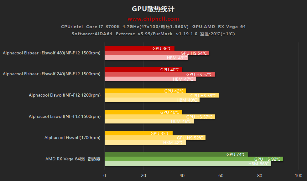 GTX 960 vs AMD RX 470：性能PK、价格对比、散热功耗大揭秘  第5张