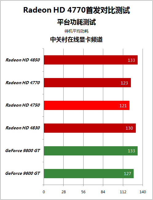 显卡能耗对比：HD6850 vs GTX650，惊人差异揭秘  第4张