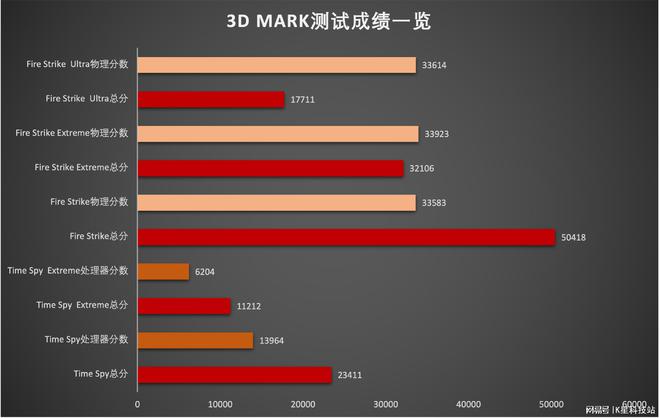 GTX 1080显卡配合处理器：性能需求一定要满足  第8张