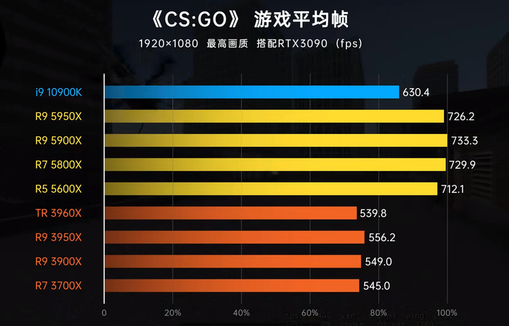 GTX970：2K分辨率带你身临其境，144Hz刷新率助您畅游无阻  第2张