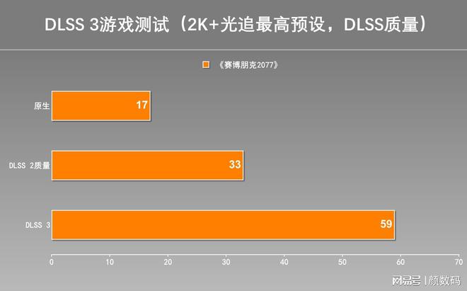 GTX970：2K分辨率带你身临其境，144Hz刷新率助您畅游无阻  第3张