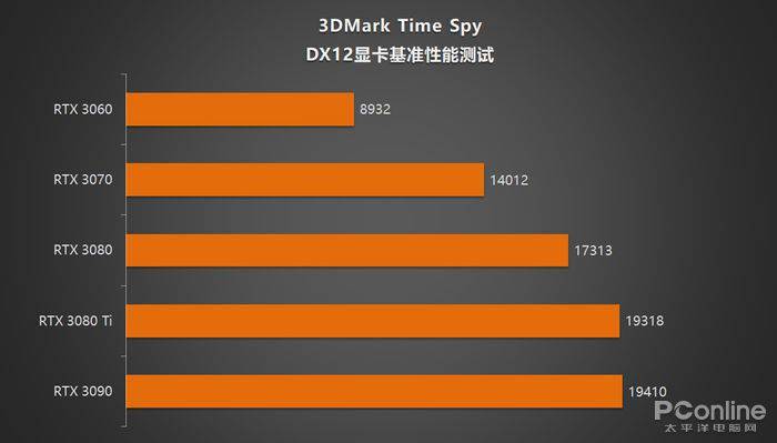 GTX970：2K分辨率带你身临其境，144Hz刷新率助您畅游无阻  第4张