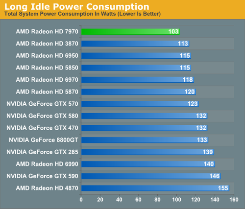 GTX 960 vs 750 Ti：能耗大PK，到底谁更省电？  第5张