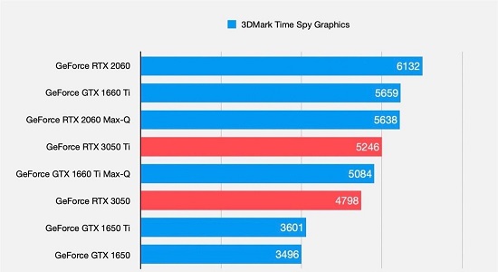 NVIDIA GeForce GTX 980 SLI：超强性能对比，游戏体验再升级  第2张