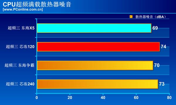 i3 4170与GTX 760：颜值与实力的完美结合  第2张