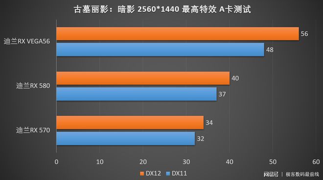 GTX 960显卡性能提升大揭秘！五招让你玩游戏更流畅  第4张