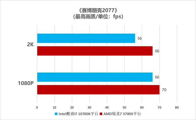 选购显卡：GTX750Ti vs GTX760，到底该如何选择？  第4张