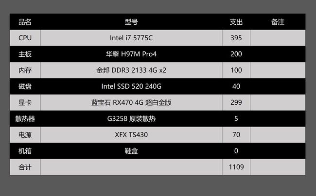 升级GTX 960？别错过这些选择技巧  第2张