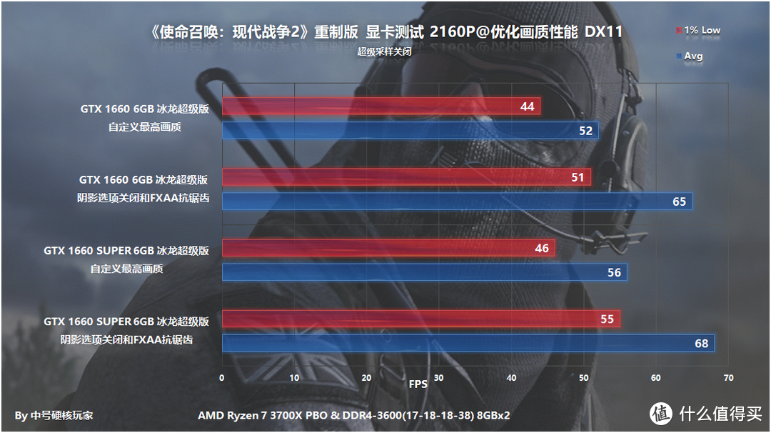 玩转使命召唤！gtx1050ti全新升级，游戏体验再升级  第4张