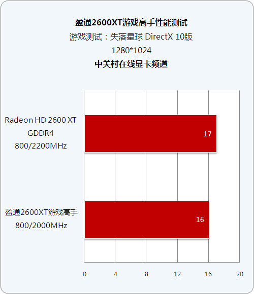 GTX 970超频：性能提升还是硬件损耗？  第3张