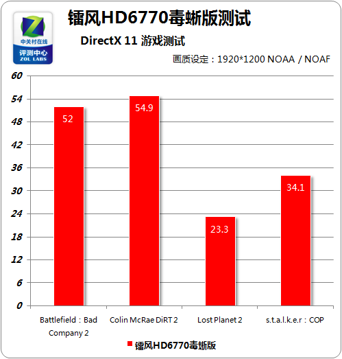 GTX 970超频：性能提升还是硬件损耗？  第4张