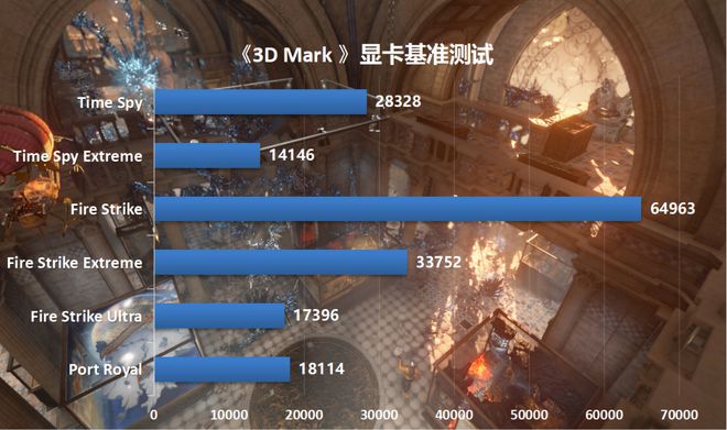 gtx550ti显卡：我的游戏世界新起点  第8张