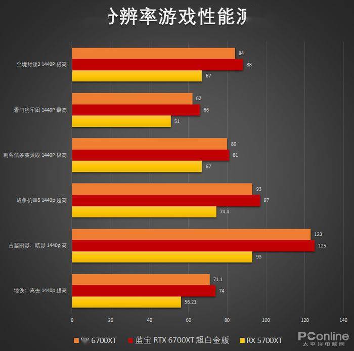 GTX 750 Ti震撼无主之地2：流畅画质、稳定帧数全方位体验  第2张