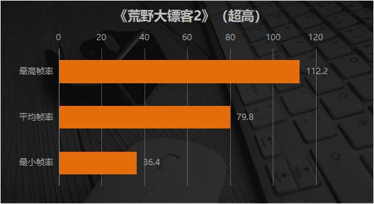 性能卓越，畅玩游戏新体验！FX8300+GTX750组合解析  第5张