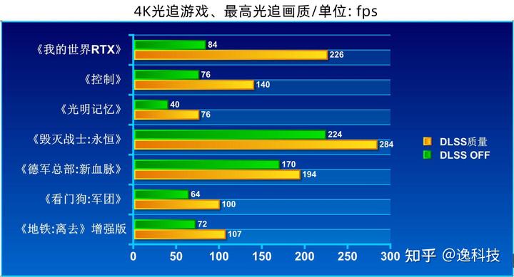 GTX 760显卡性能大揭秘：游戏帧数对比告诉你真相