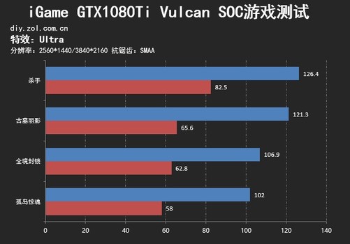 GTX 760显卡性能大揭秘：游戏帧数对比告诉你真相  第2张