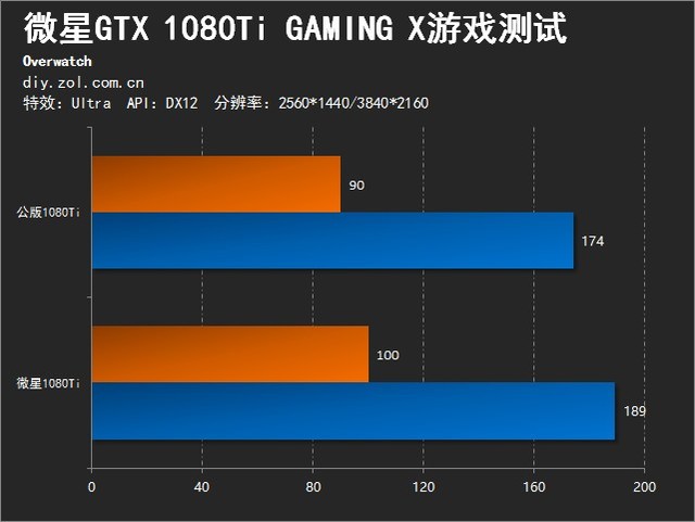 GTX 760显卡性能大揭秘：游戏帧数对比告诉你真相  第5张