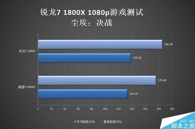 GTX 760显卡性能大揭秘：游戏帧数对比告诉你真相  第8张