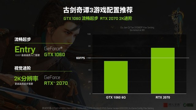 玩剑网3为何卡顿？GTX 960显卡力不从心  第3张