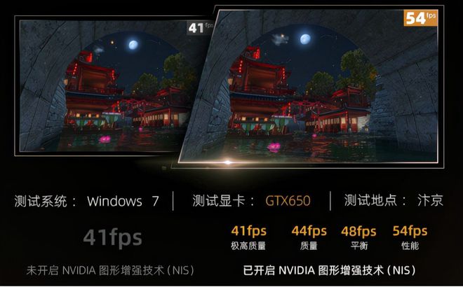 玩剑网3为何卡顿？GTX 960显卡力不从心  第6张