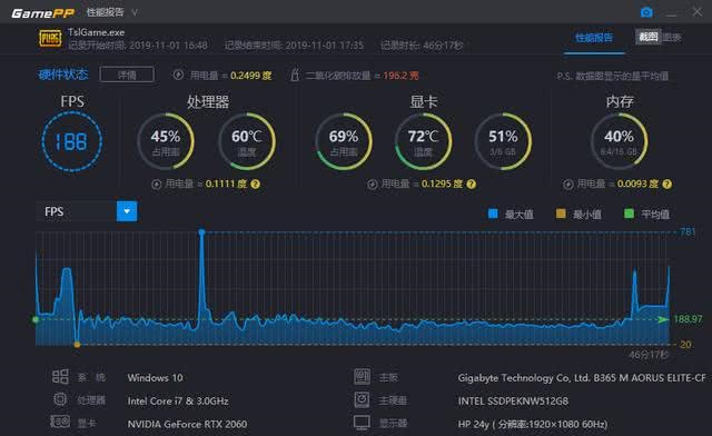 玩剑网3为何卡顿？GTX 960显卡力不从心  第7张