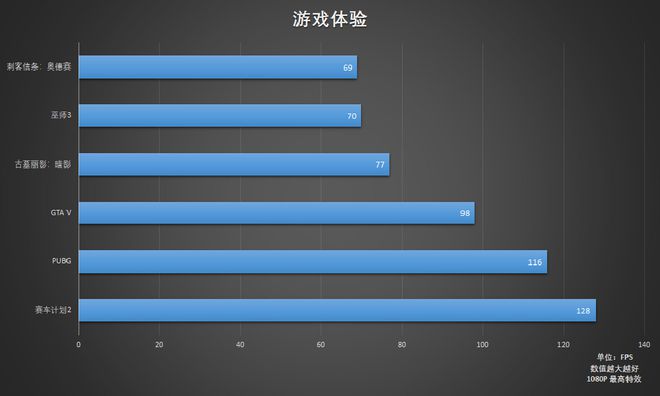 精影gtx750tigddr5 显卡霸气登场，游戏体验燃爆你的青春  第9张